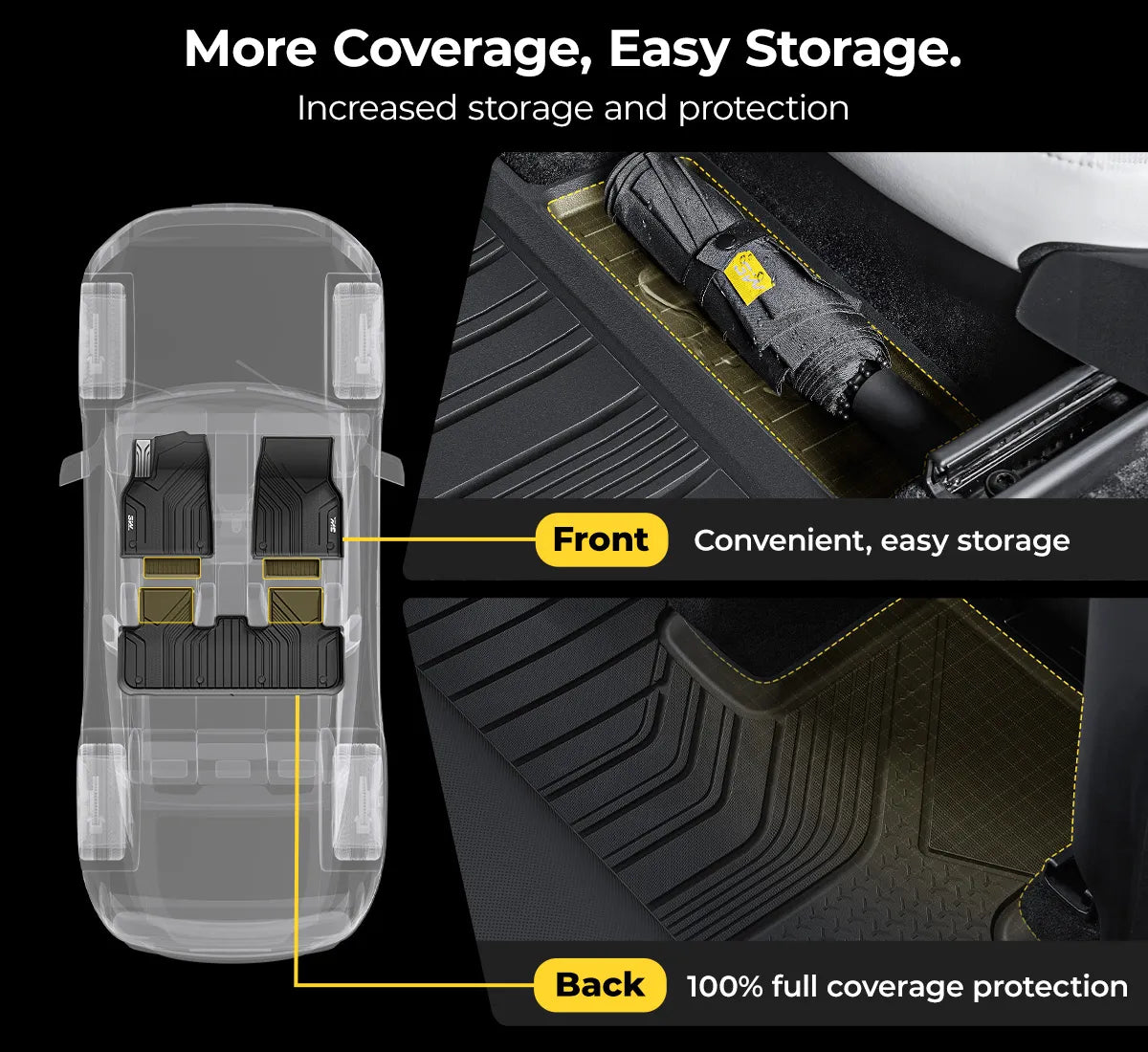 3W Auto-life custom-fit floor mats for Tesla Model Y Juniper, featuring a premium 'Metal Where it Matters' design and all-weather TPE protection for a sleek interior look."