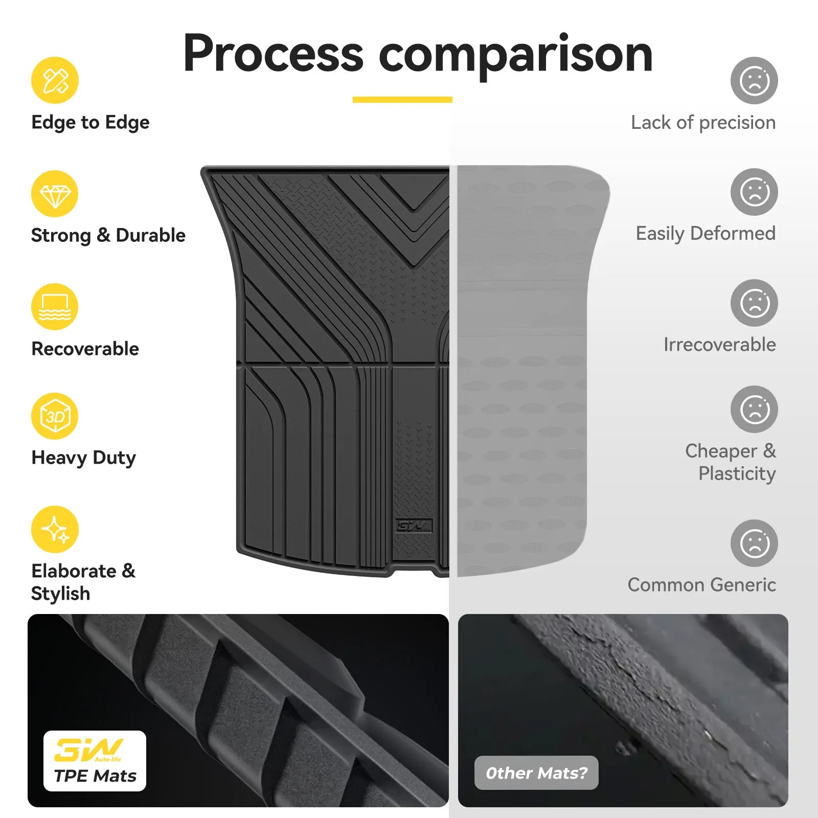 3W Floor Mats / Trunk Mat for Tesla Model Y Juniper 2025-2026  All Weather Protection Floor Mats Trunk Mat Back Seat Cover Set Full Protcetion