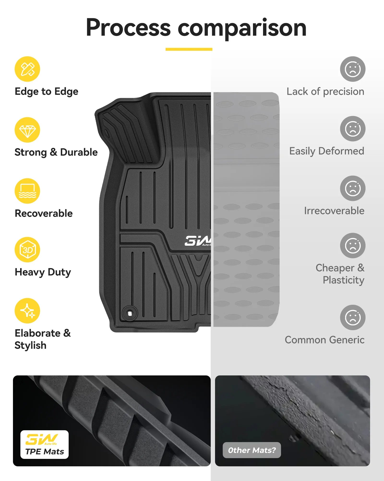 3W Honda Civic 2022-2027(Non Hatchback) Custom Floor Mats Cargo Liner TPE Material & All-Weather Protection Vehicles & Parts 3Wliners 