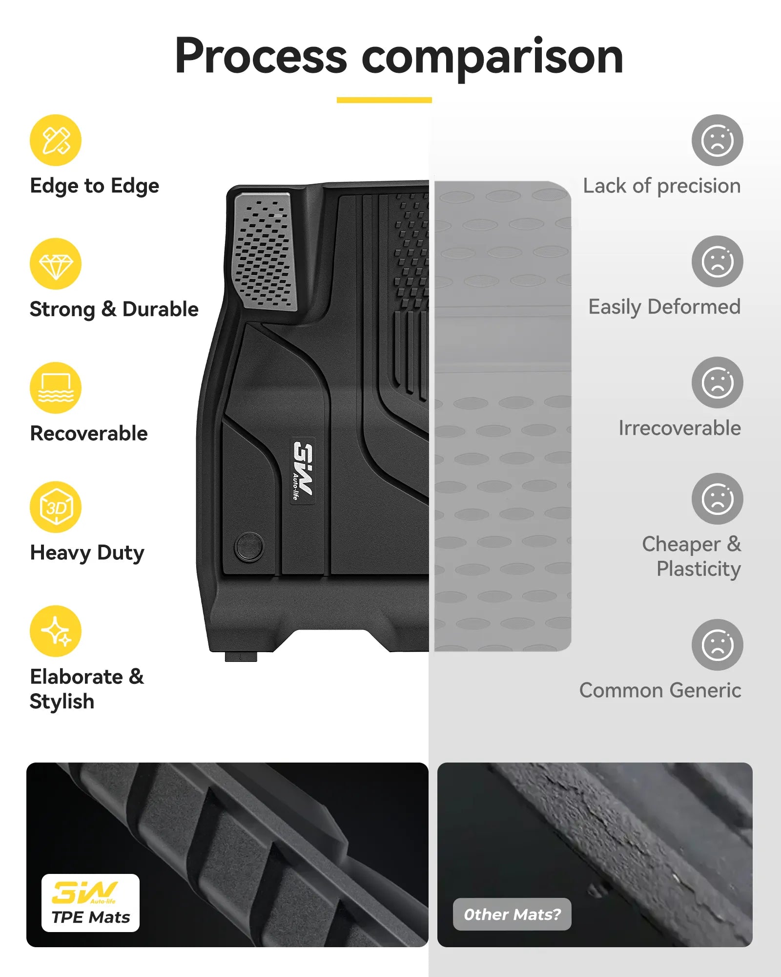 3W Tesla Model 3 2024-2026 Highland New Generation Custom Floor Mats / Trunk Mats TPE Material & All-Weather Protection - CA 3Wliners